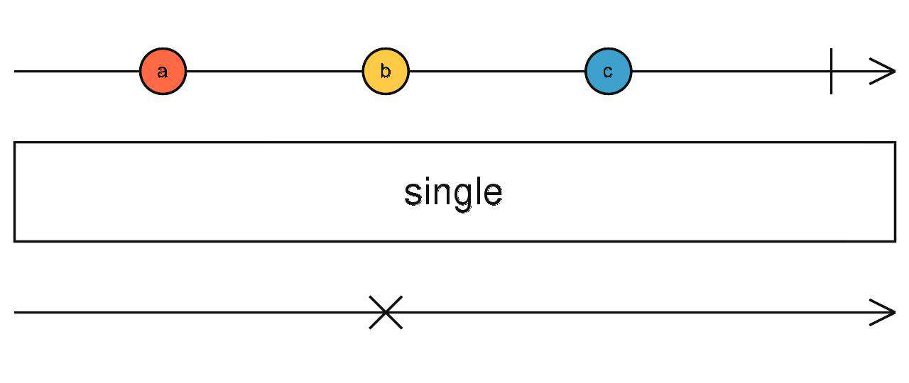 Rxjs 操作符快速入门